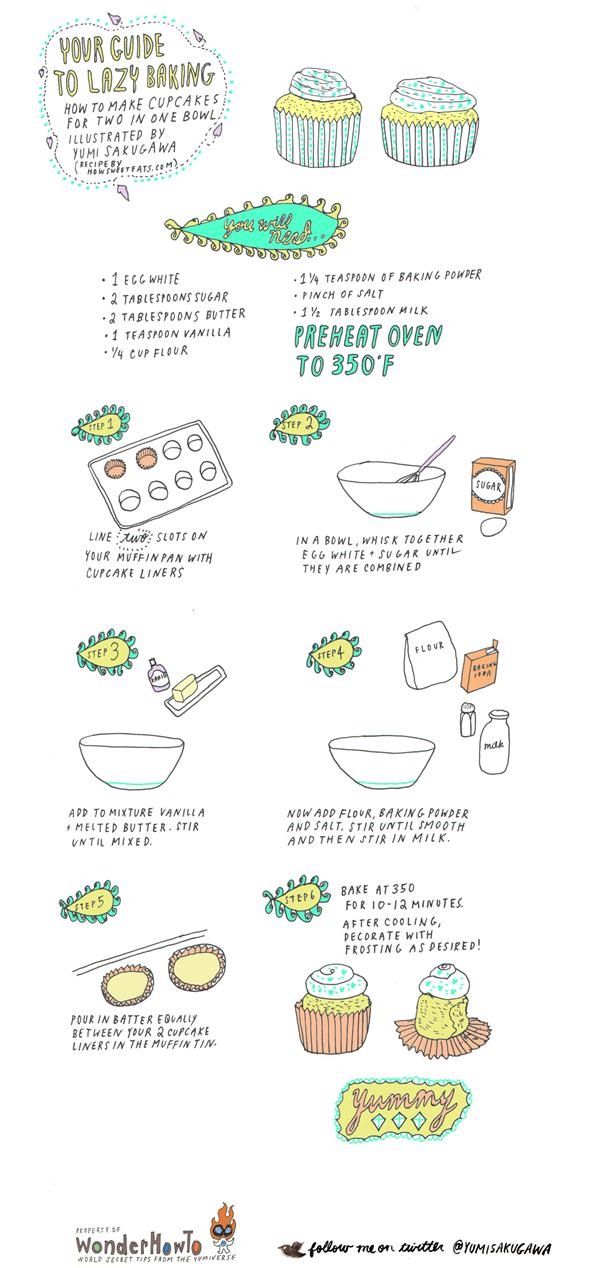 Your Guide to Lazy Baking, Part 4: How to Make Cupcakes for Two Using One Bowl