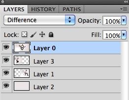 Photoshop Project: How to Use Layers Creatively