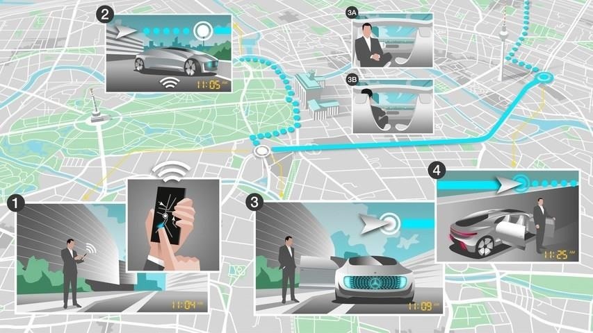 Mercedes-Benz to Start an Uber-Like Driverless Taxi Program
