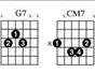 Play a 2-5-1 chord progression in C