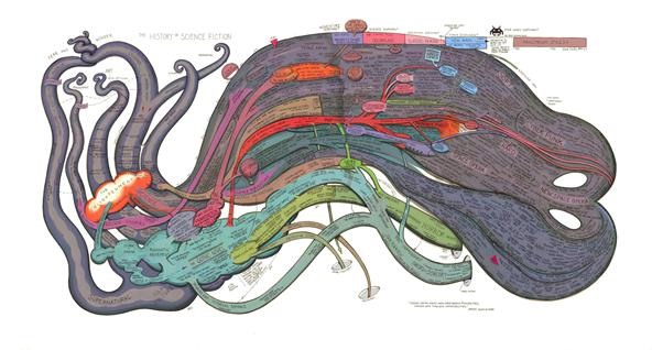 The History of Science Fiction Info Graphic