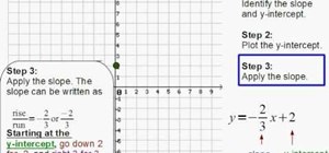 Graph a line in slope-intercept form