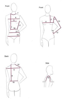 How to Take Your Measurements