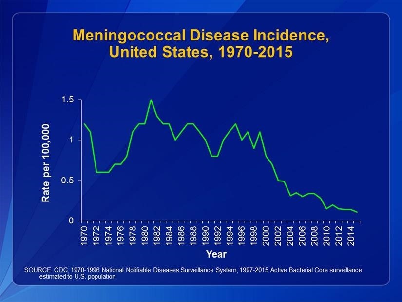 How an Innocuous Bacteria Lots of Us Have Turns into Deadly Meningitis & Sepsis