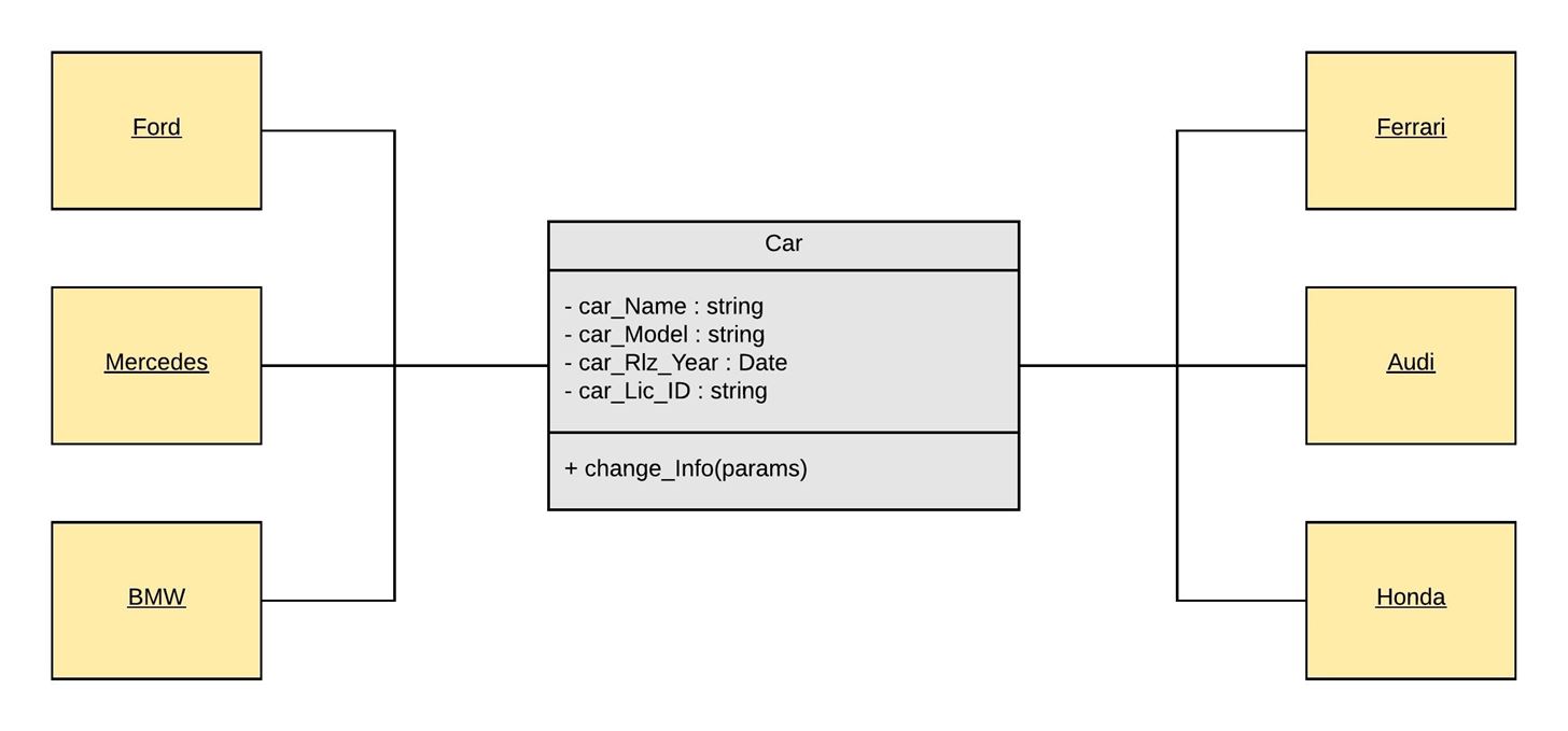 UML: UML Class Designing - Ultimate Guide