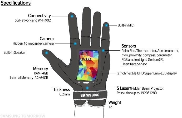Samsung Introduces Its Latest Wearable Tech: Samsung Fingers