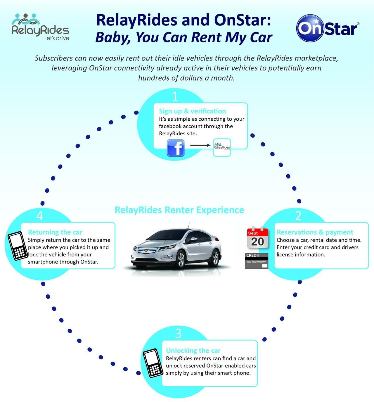 Pay Off Your Car in Half the Time by Renting It Out with OnStar