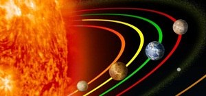 How Old Are You on Mars and Venus? Learn How to Convert Earth-Years Across Our Solar System