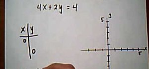 Find intercepts & use them to graph linear equations