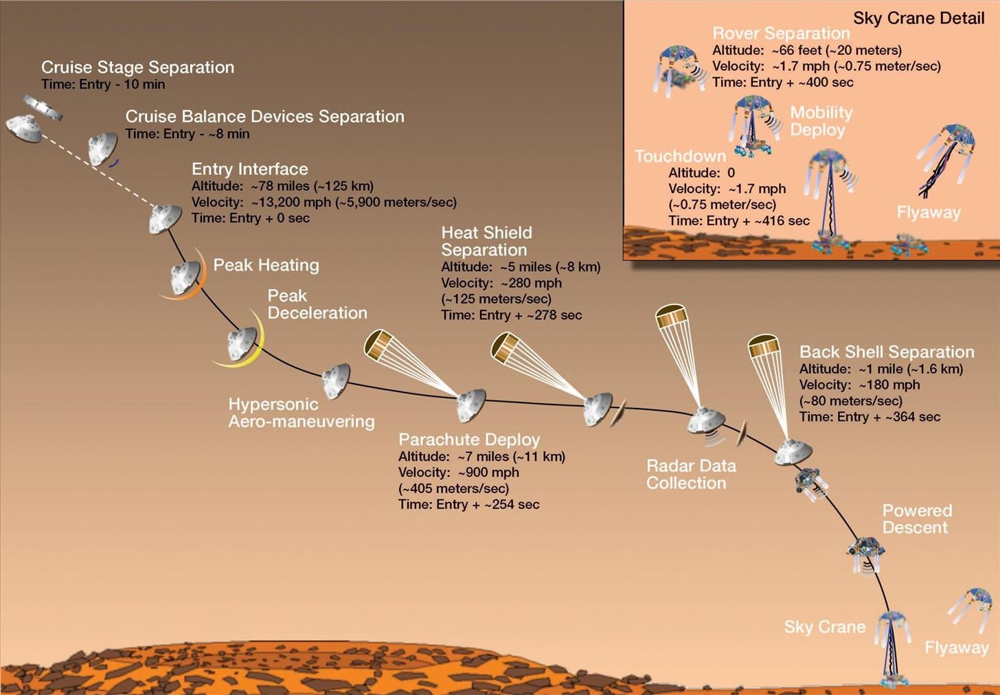How to Watch NASA's Curiosity Rover Land on the Surface of Mars Tonight (Live Online)