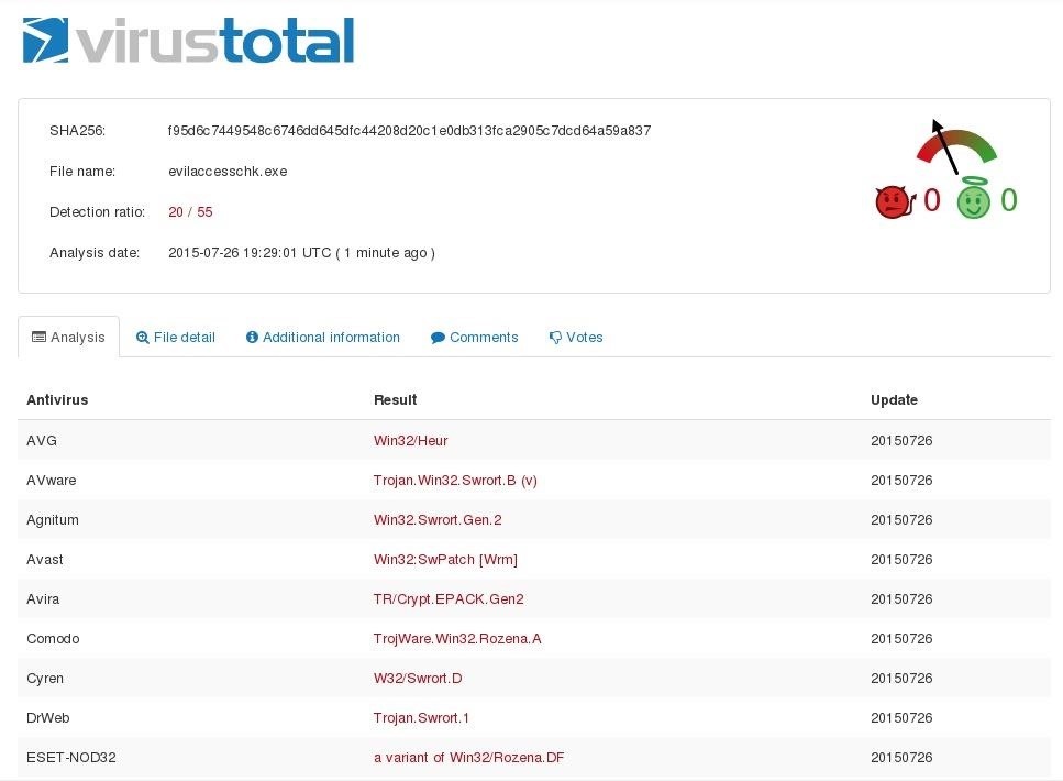 Antivirus Bypass: Friendly Reminder to Never Upload Your Samples to VirusTotal