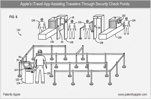 Apple iTravel to Eliminate Airport Torture