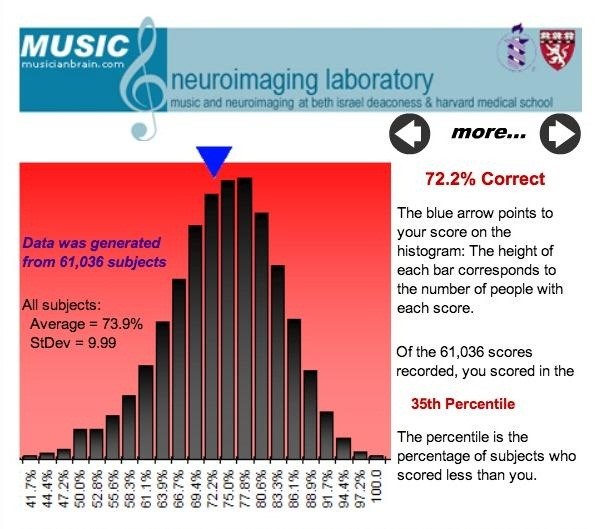 Think You Might Be Tone Deaf? This Online Musical Test Will Diagnose You in Minutes