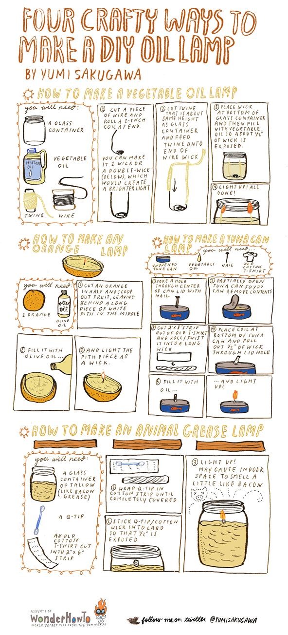 4 Crafty Ways to DIY an Emergency Oil Lamp