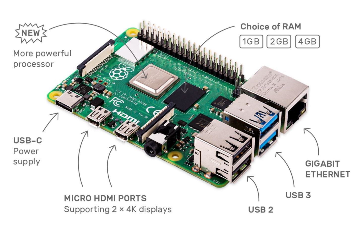 Raspberry Pi Alternatives: 10 Single-Board Computers Worthy of Hacking Projects Big & Small