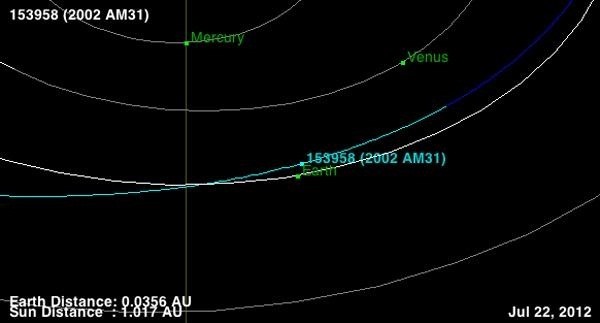 How to Watch the City-Block Sized 2002 AM31 Asteroid Fly by Earth Live Today
