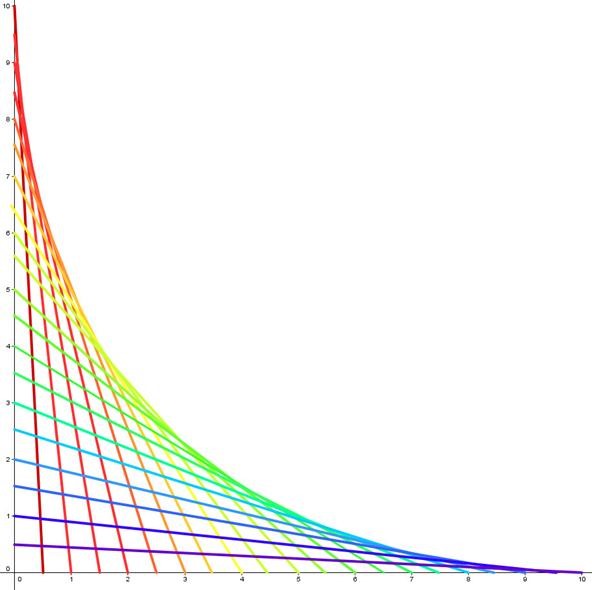How to Create Parabolic Curves Using Straight Lines