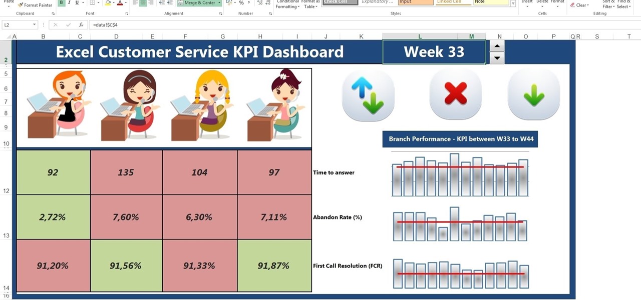 Beste How to Create Excel Customer Service KPI Dashboard « Microsoft YE-56
