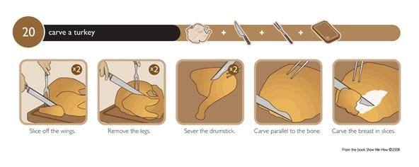 HowTo: Carve a Turkey the Infographic Way
