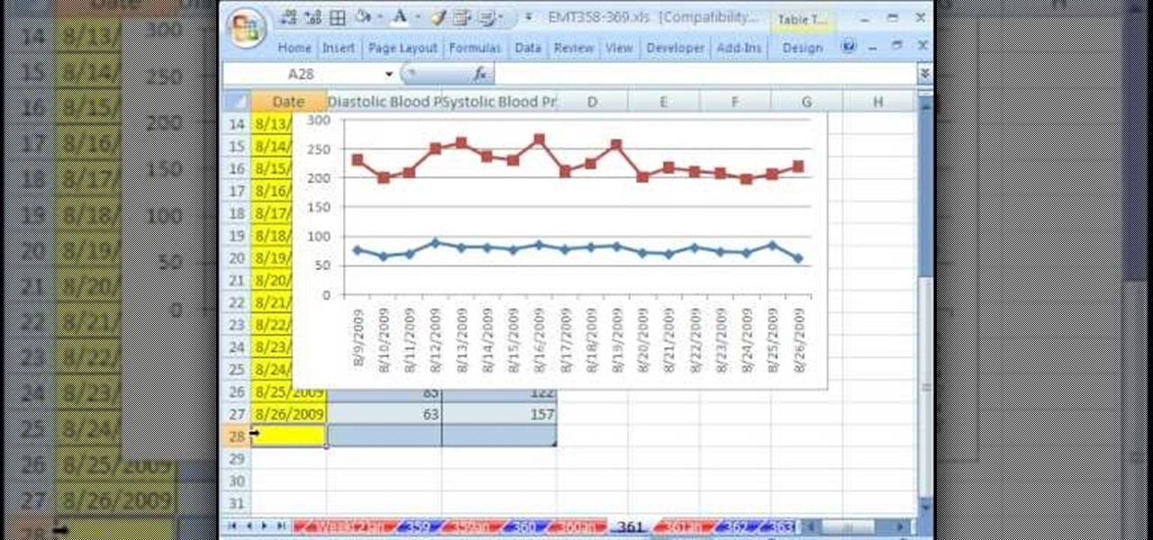 How To Create A Blood Pressure Chart In Excel