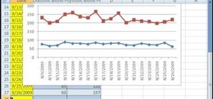 Create a line chart mapping blood pressure in MS Excel