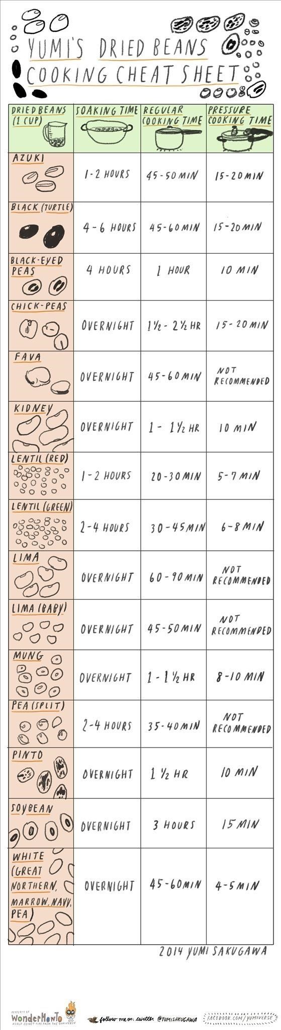 The Dried Beans Cheat Sheet: Soaking & Cooking Times for 15 Different Beans