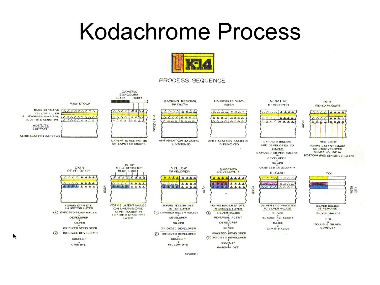 How to Develop Kodachrome Film (B&W Hand Processing & Kodak's K-14 Process)
