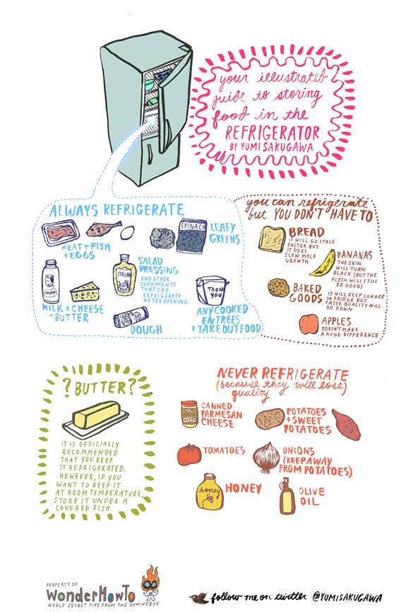 Your Illustrated Guide to What Does and Doesn't Need Refrigerating