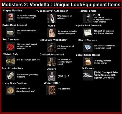 ****UNIQUE LOOT/EQUIPMENT ITEMS**HOW TO****